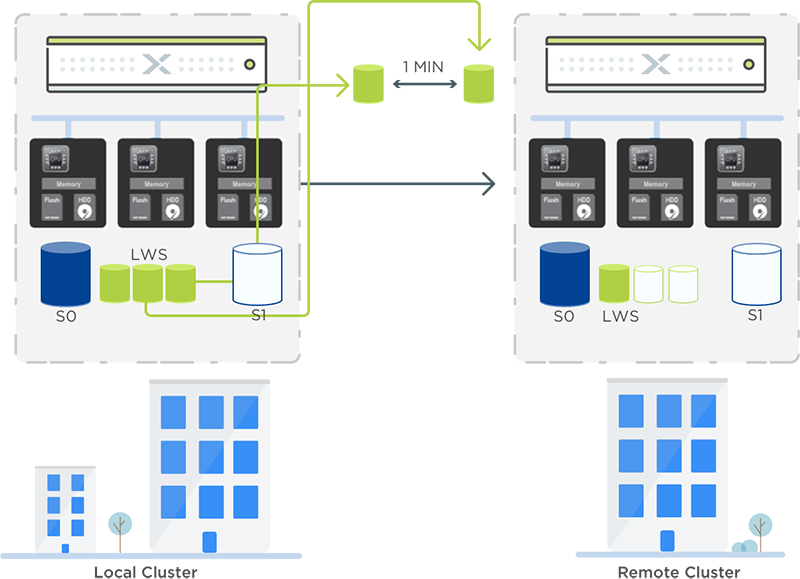 NearSync