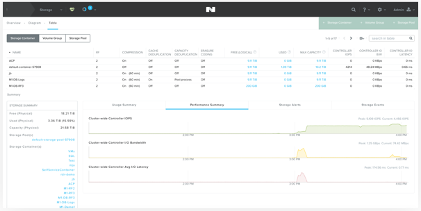 VM Storage