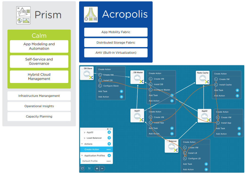 Customizable Blueprints