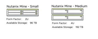 Nutanix Mine- Small and Medium