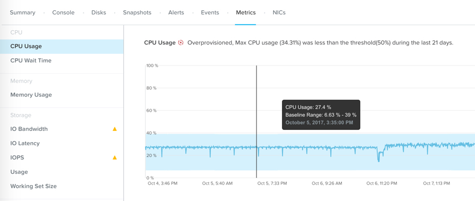 Anomaly Detection