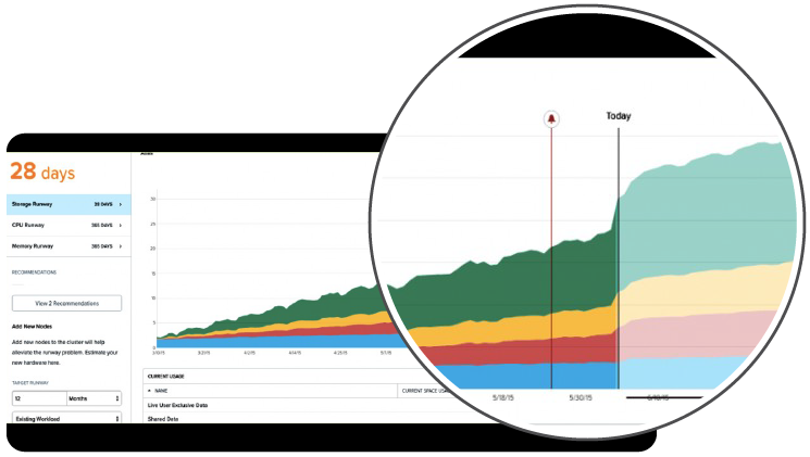 Nutanix Prism Capacity Behavior Trends