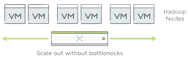 Nutanix Big Data