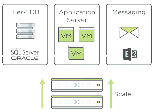 Enterprise Applications