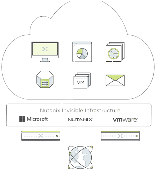 Nutanix Service Provider