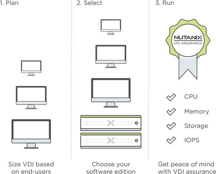 Nutanix VDI Assurance Program