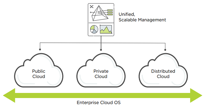 Enterprise Cloud